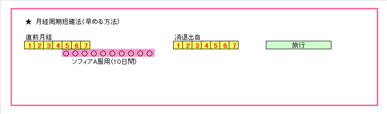 ピル いつから 遅らせる 生理 月経移動（生理日移動）